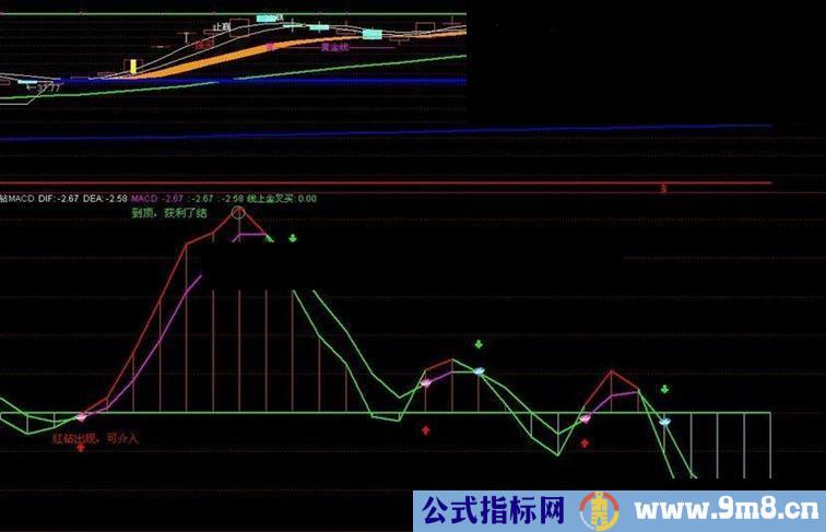 通达信个人自用金钻MACD副图选股指标