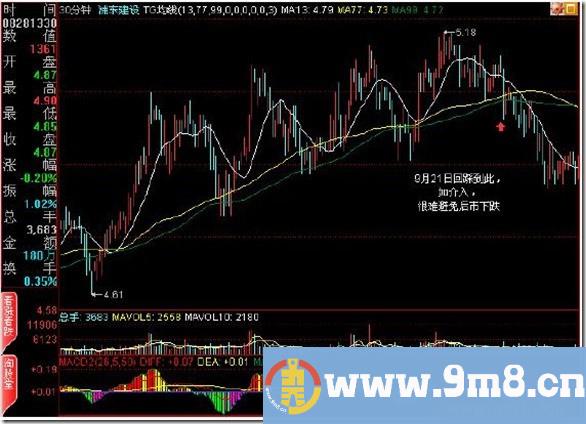 铁锅战法4