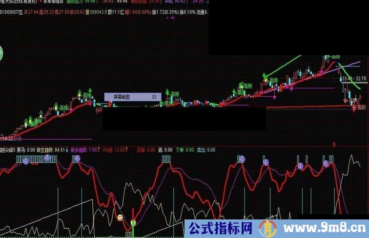 通达信逃顶指标副图指标黑马做空趋势下单底部