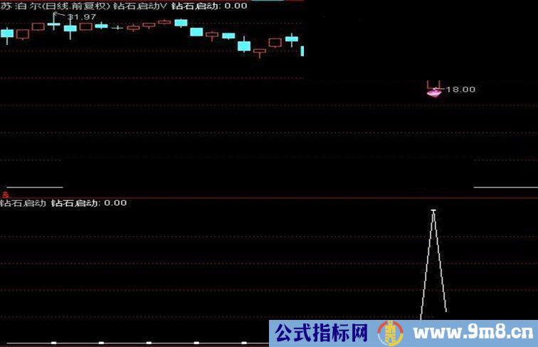 钻石启动选股器 短线击杀获利副图攻击踪迹牛股吸筹