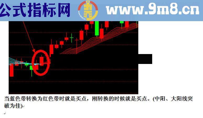 通达信起涨红丝带指标公式