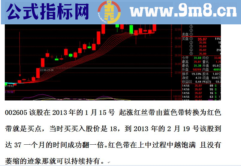 通达信起涨红丝带指标公式