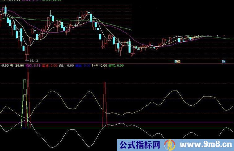 通达信天地相交买点波段指标公式