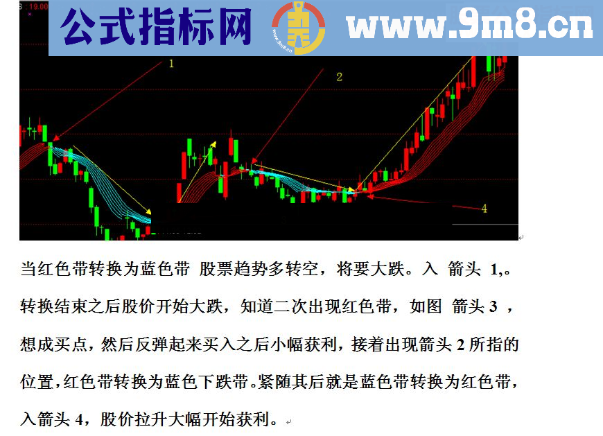 通达信起涨红丝带指标公式