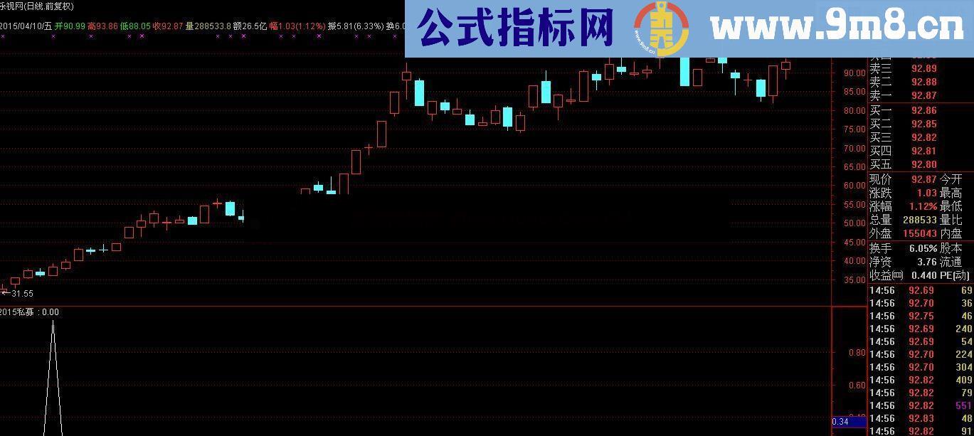 通达信私募张氏大行情专用 没有噱头看图