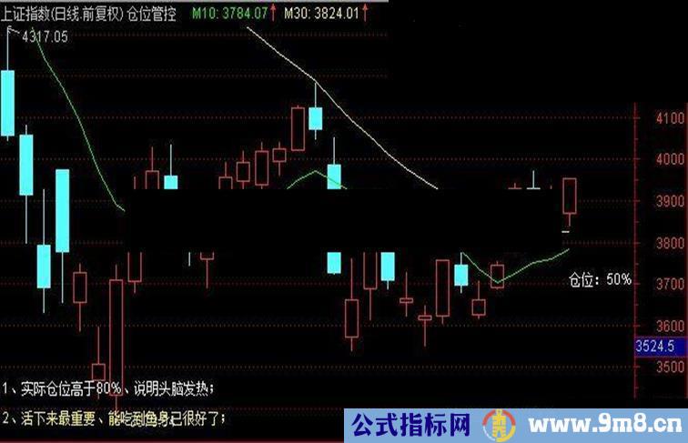 通达信实用小公式——仓位管控源码