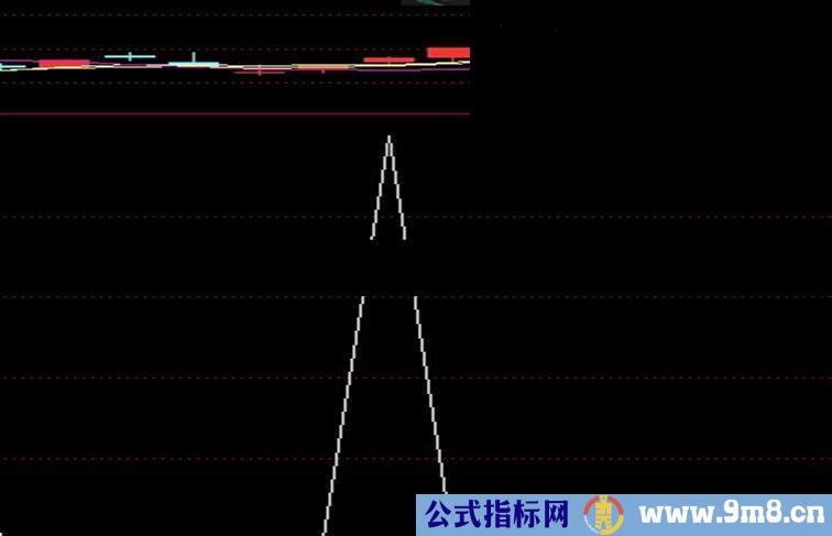 不错的金叉指标（副图选股预警）