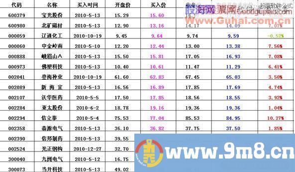 大智慧每日一技:杀跌行情强势捕捉报复性反弹机会