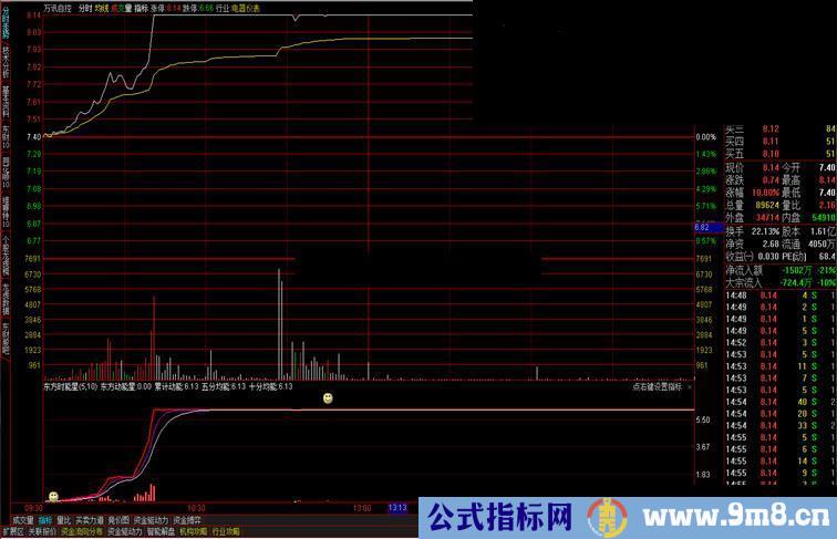 通达信东方时能星东方启明星伴侣之三分时副图公式