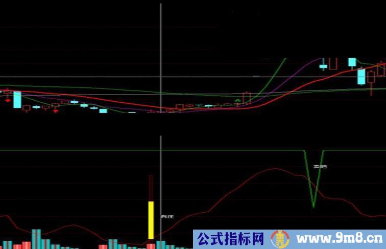 通达信滴血指标副图源码短进抄底控盘