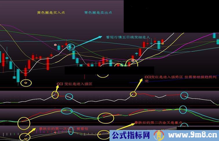 通达信《易鸣帮你找到北》之波澜弈策略系统四个指标 全加密