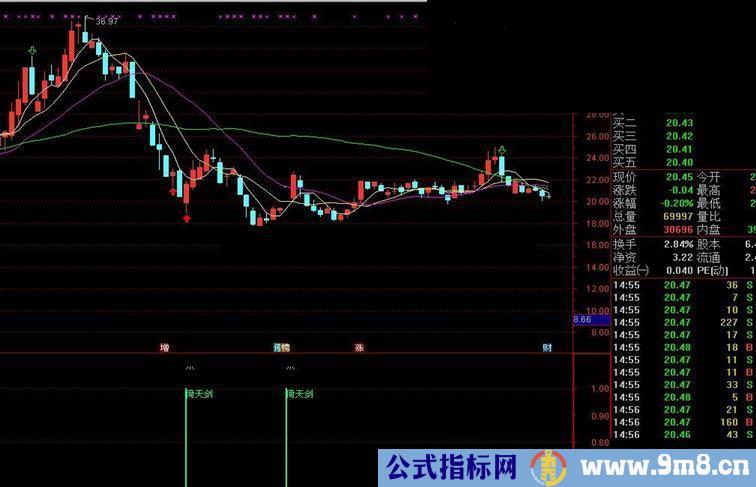 通达信倚天剑 抄底利器副图/选股源码