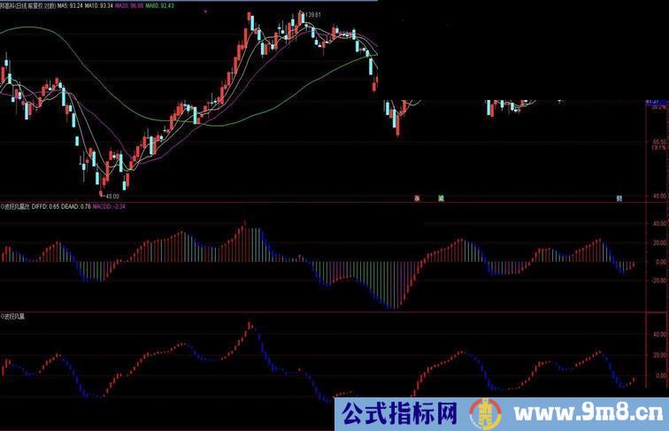 通达信大机构波段风暴改源码