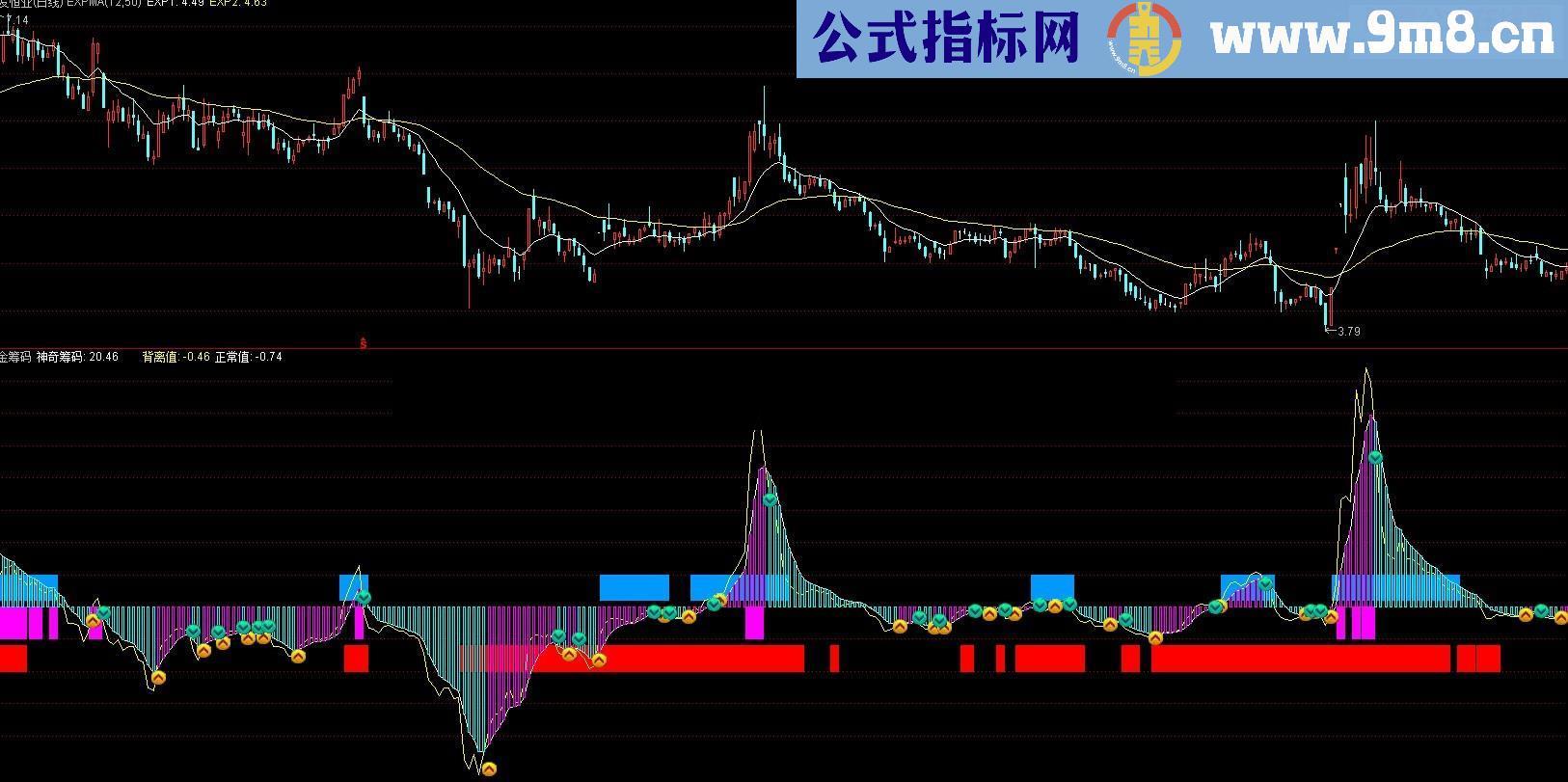 通达信资金筹码！