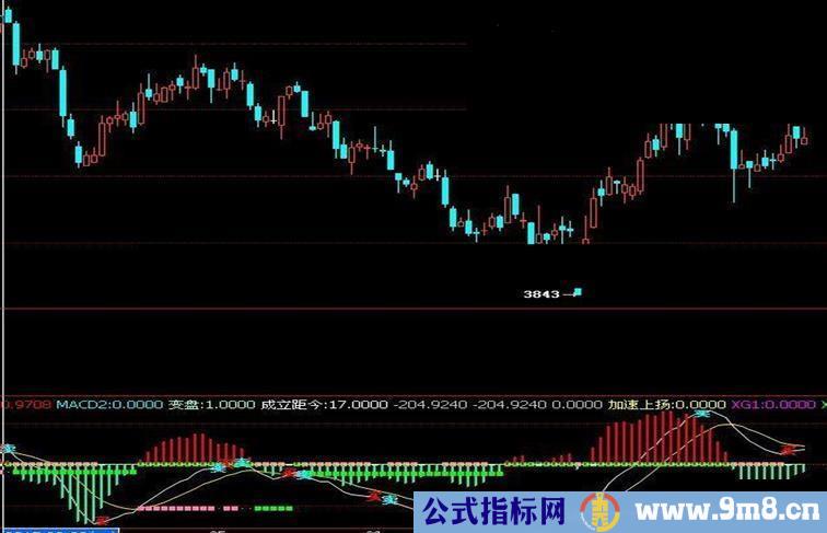 通达信买点卖点变色MACD源码副图