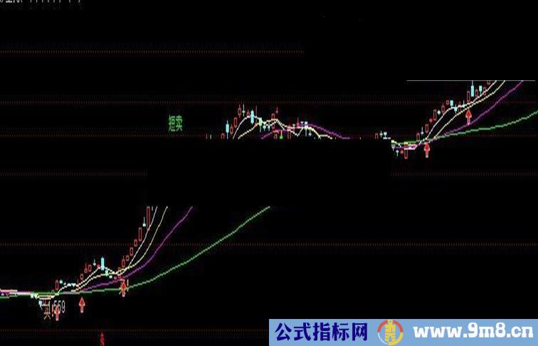 通达信量托源码