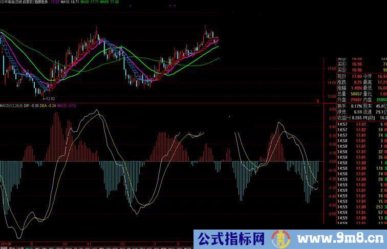 通达信稳操胜劵主图公式