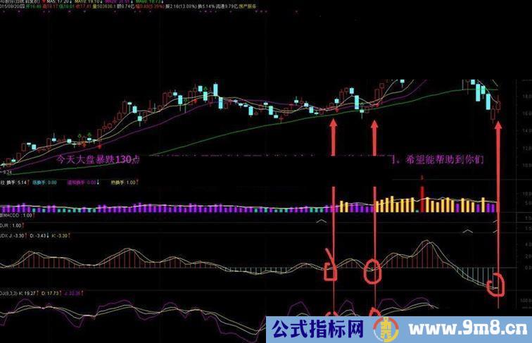 通达信短线买入源码真正的短线指标 配合KDJ