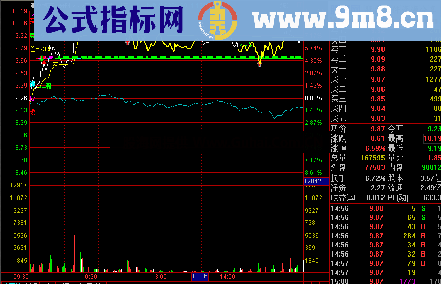 通达信小飞T+0增强版分时主图指标