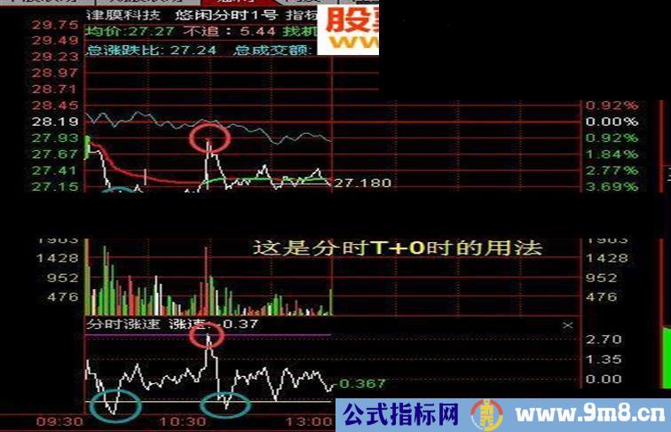 通达信分时涨速分时副图指标