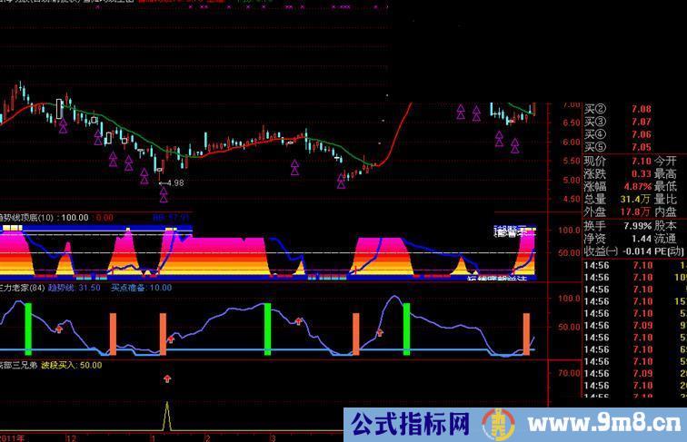 通达信底部三兄弟副图、选股公式