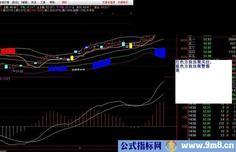 通达信新五线布林，黄买蓝卖源码