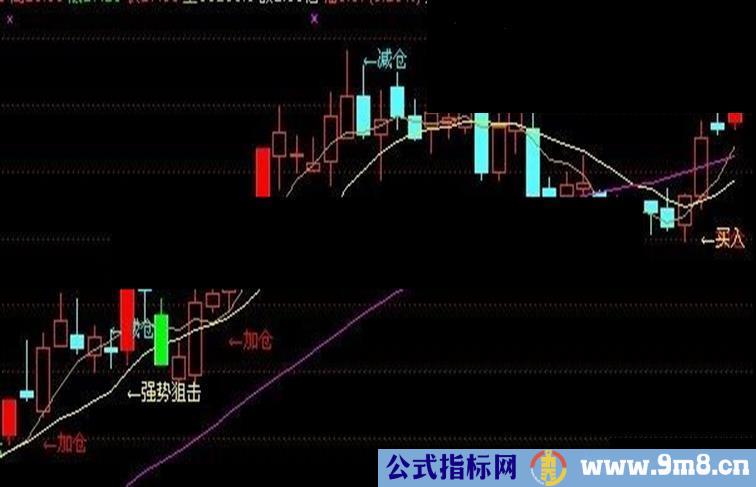 通达信波段指标主图公式