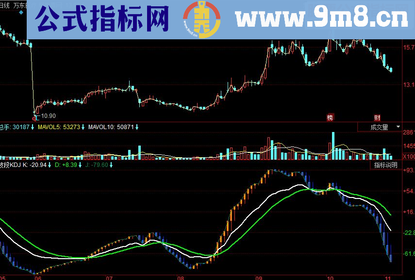 同花顺波段KDJ副图源码