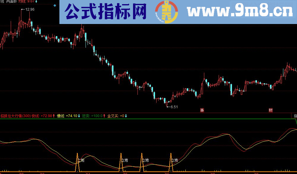 同花顺一招抓住大行情副图源码