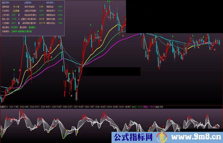 通达信波澜弈策略指标的应用细节指标+视频5月八日版