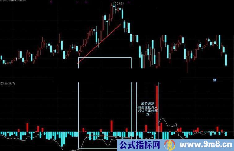 改进型ddx2 超级预测 猎杀主力