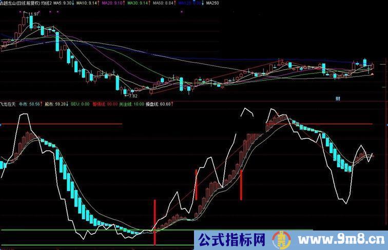 飞龙在天 很好用的波段指标