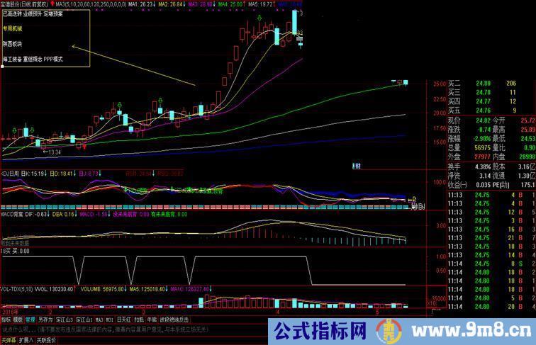 通达信显示版块 实用