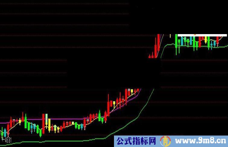 通达信凤凰线通道源码附图