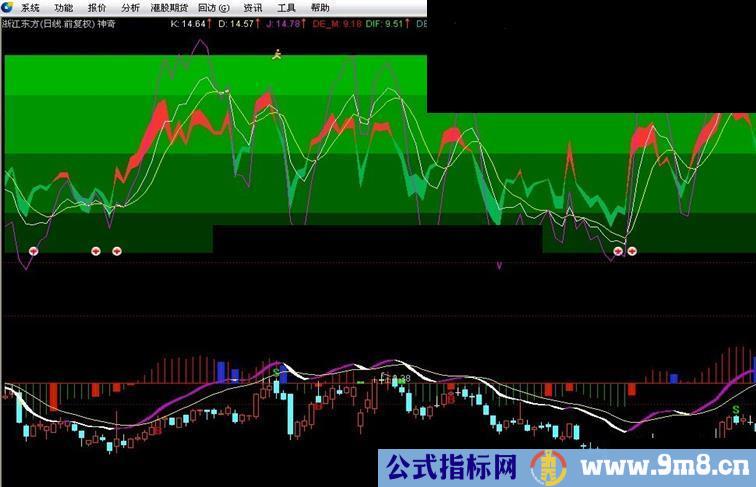 通达信MACD+KDJ+RSI主图指标公式