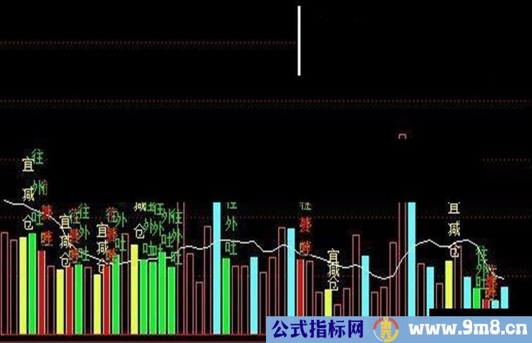 通达信量价三阴指标公式