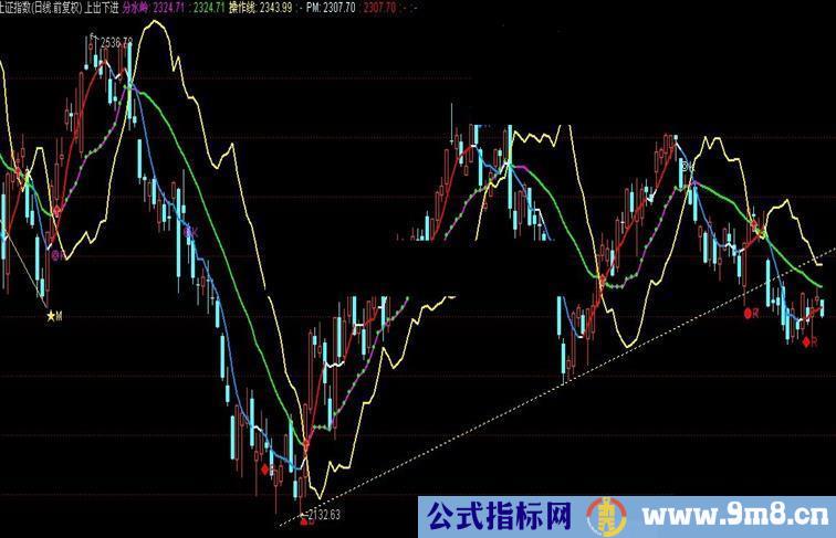 通达信自用的上出下进，波段操作主图公式