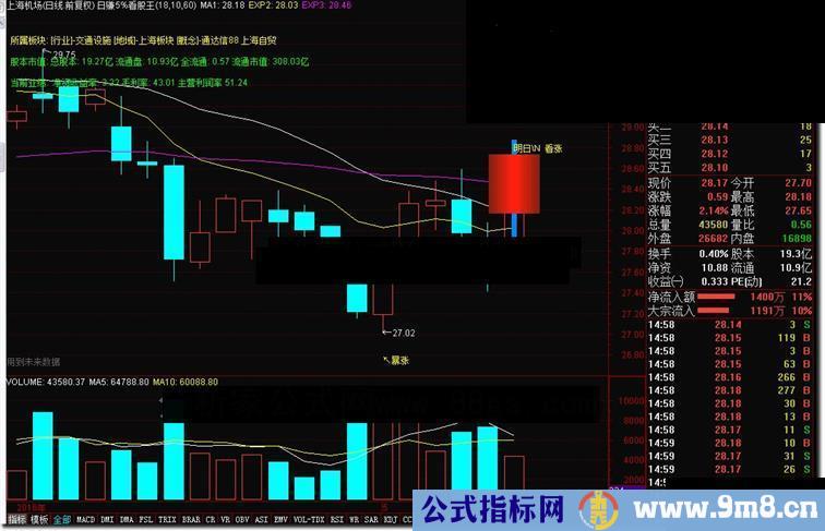 通达信日赚5%看股王源码