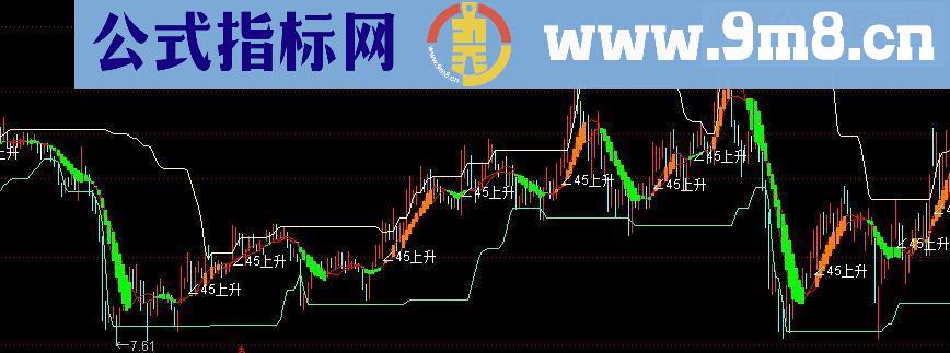 通达信趋势角度压力支撑主图指标