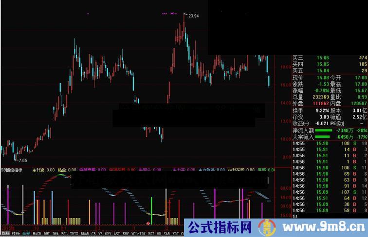 通达信SB翻倍指标 操盘手特供