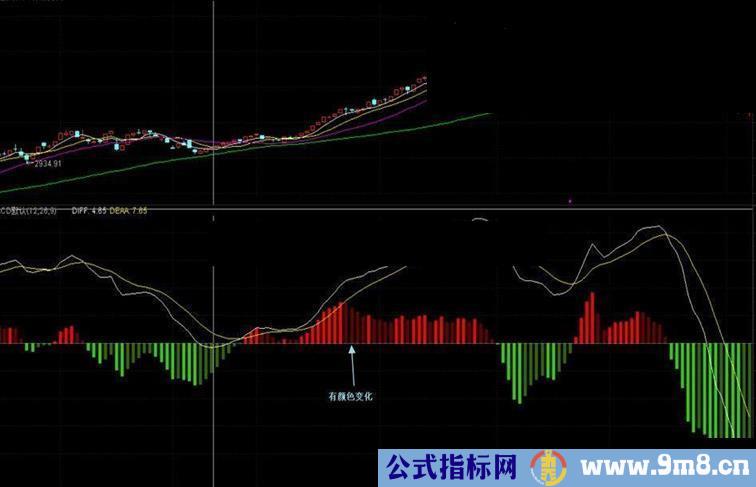 通达信美化版MACD副图源码