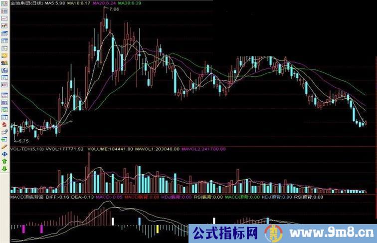 通达信MACD顶底背离副图