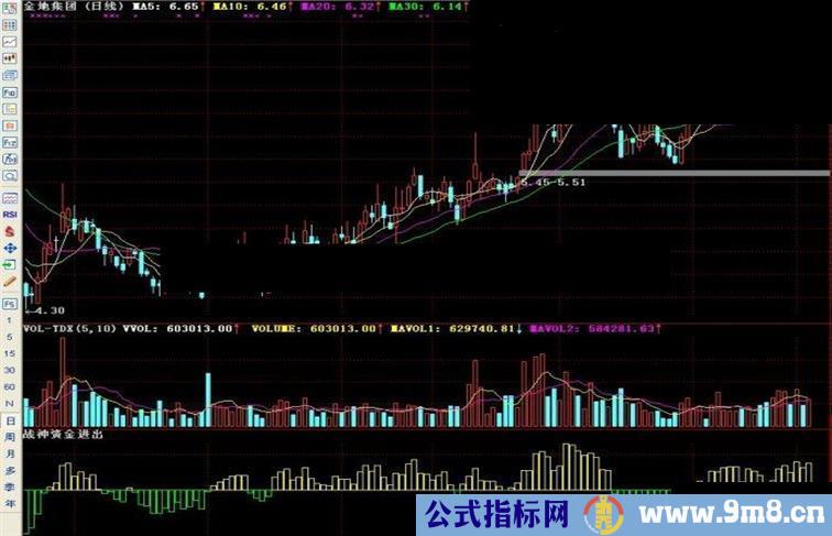 通达信战神资金进出副图指标