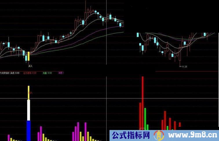 通达信主力潜入公式