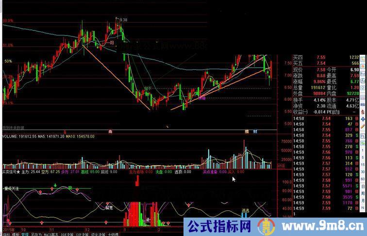 通达信买卖信号源码