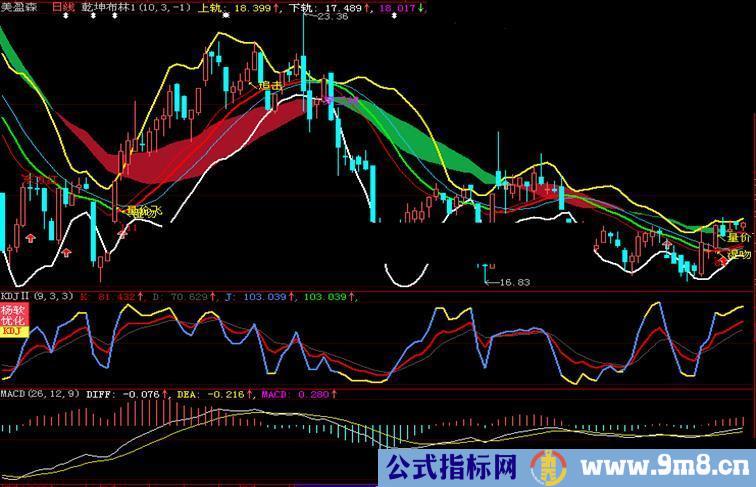 通达信乾坤布林主图公式