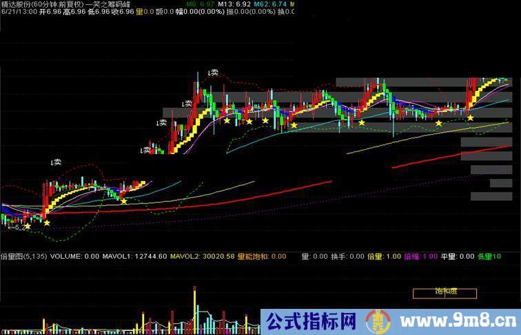 通达信一笑之老师的主图一笑之筹码峰公式