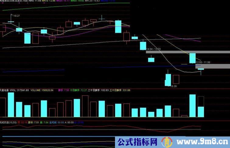 通达信精准买卖副图指标源码