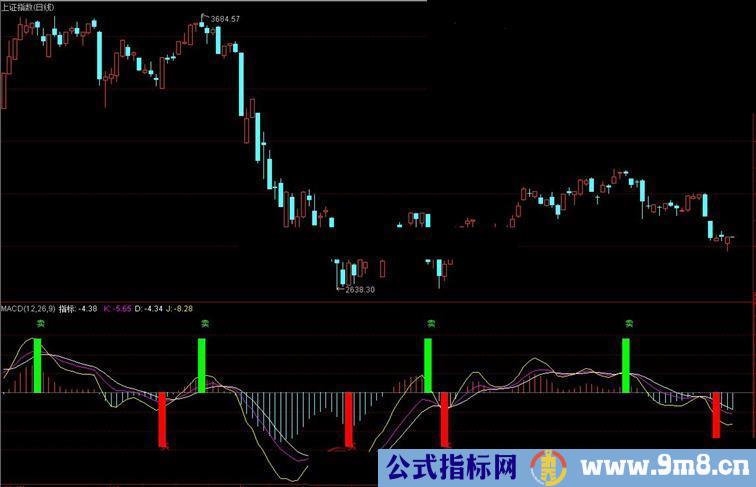 通达信监测大资金指标公式