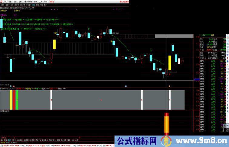 通达信春秋股市直播《回抽零轴底背》贴图源码